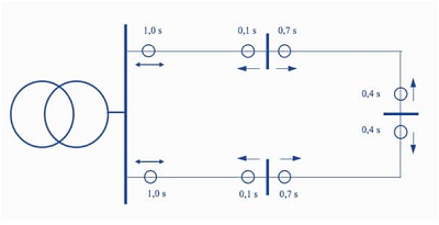 無方向過電流保護方案，依賴于電壓的過電流保護功能